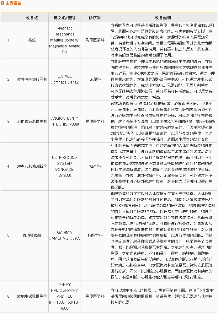 The Lastest Medical Equipment Content