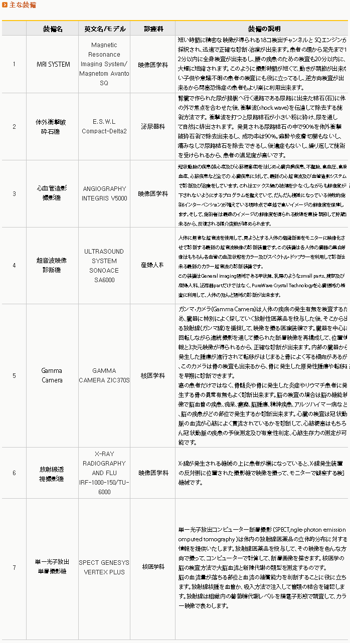 The Lastest Medical Equipment Content