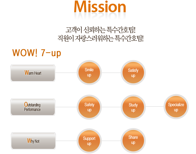 Ưȣ Mission / Vision