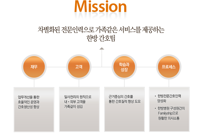 ѹ氣ȣ Mission / Vision